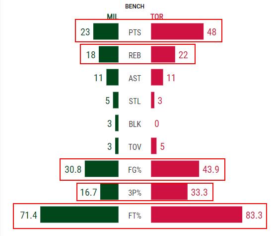  篮球数据统计创新高，球员表现全面解析